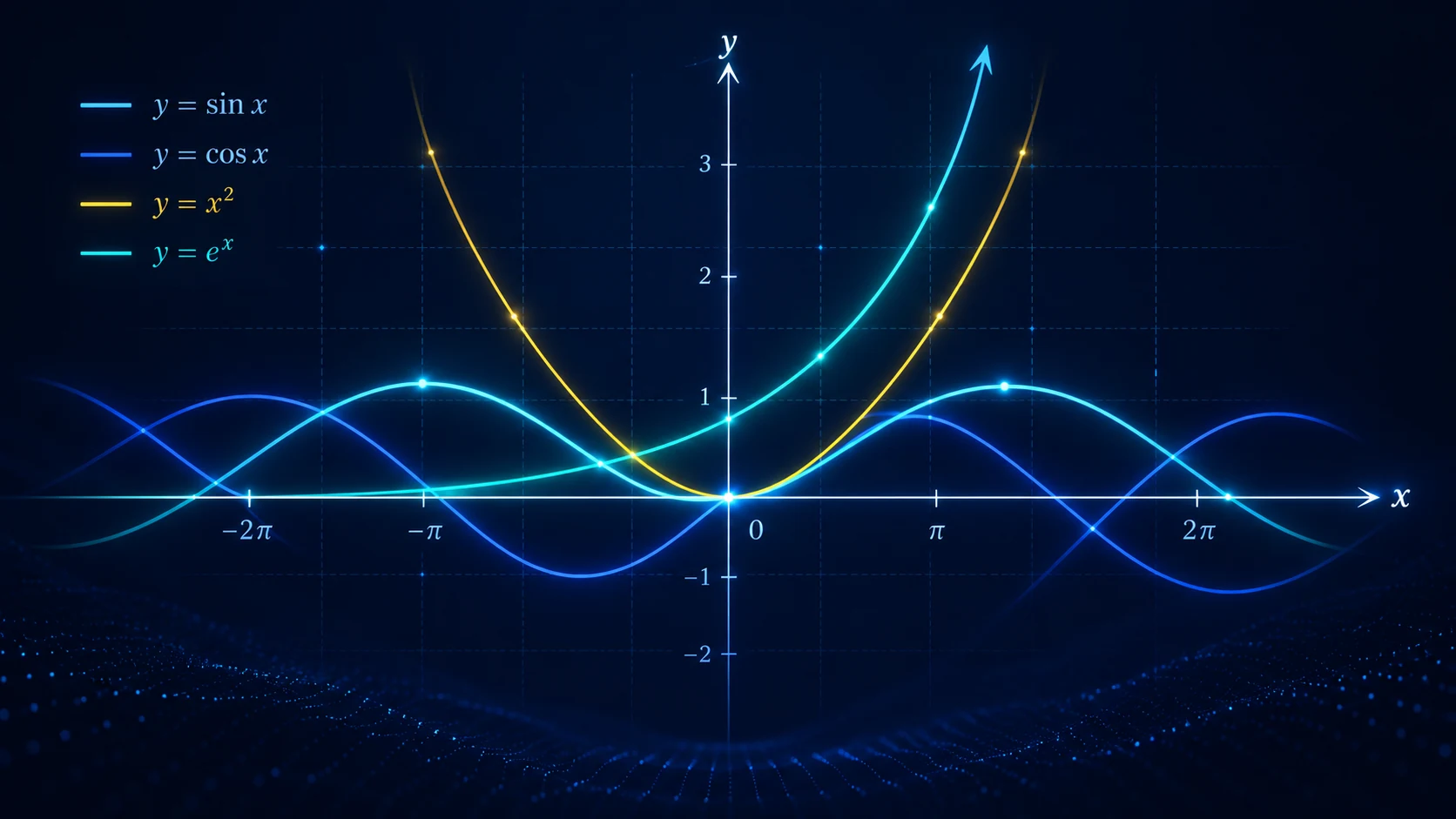 Representación gráfica de funciones y cálculo técnico